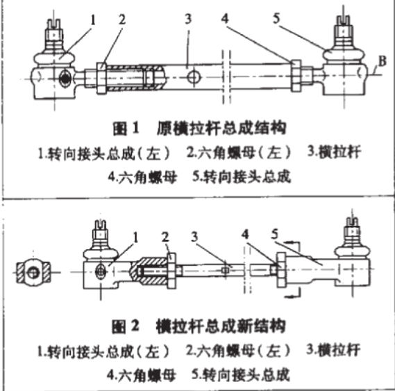 縱橫拉桿