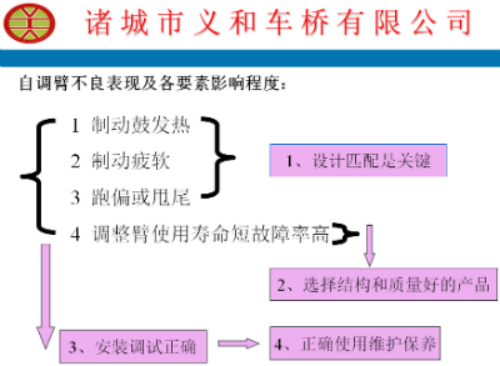 自調臂故障處理