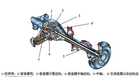 驅動后橋分解